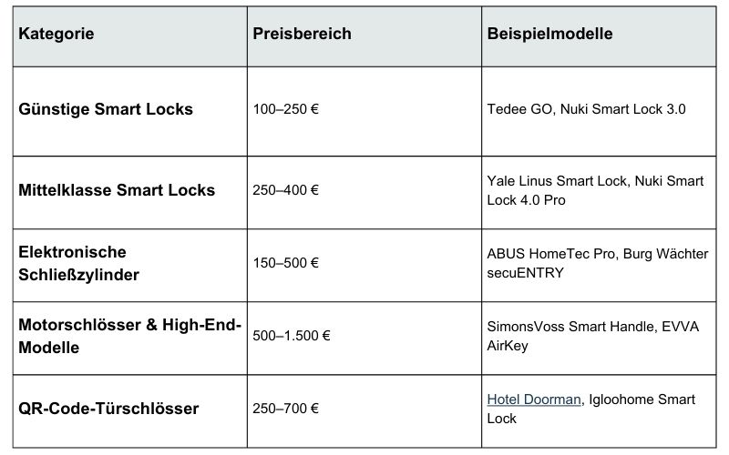 UMTS Media Service Preisvergleich Elektronisches Türschloss